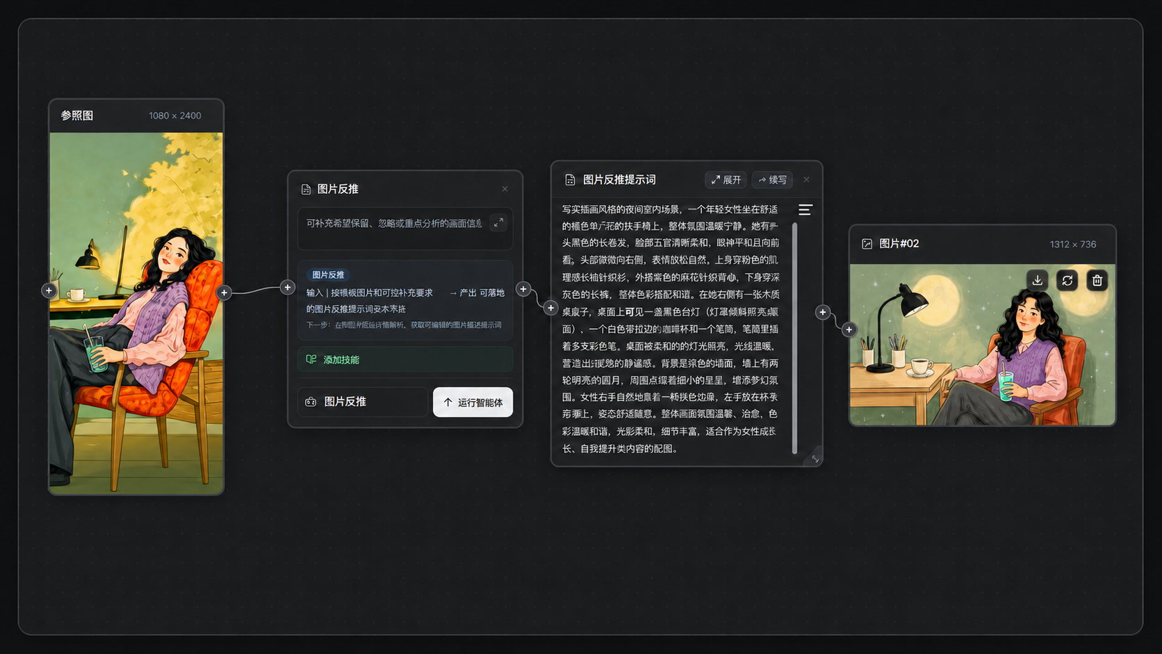 图片反推工作流：从参考图片提取提示词并生成新画面